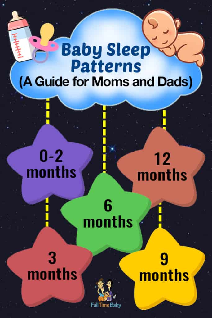 Baby Sleep Guidelines - Full Time Baby