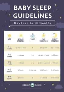 sleep guidelines 1-12 months