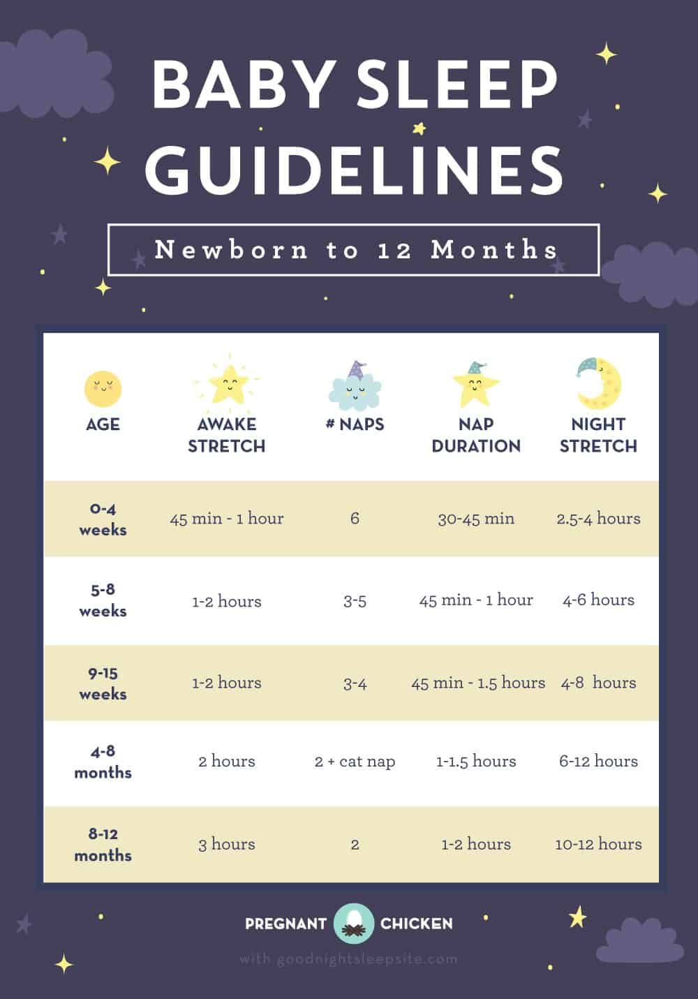 sleep guidelines 1-12 months