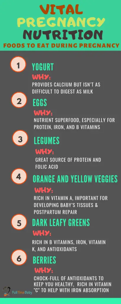 vital pregnancy nutrition