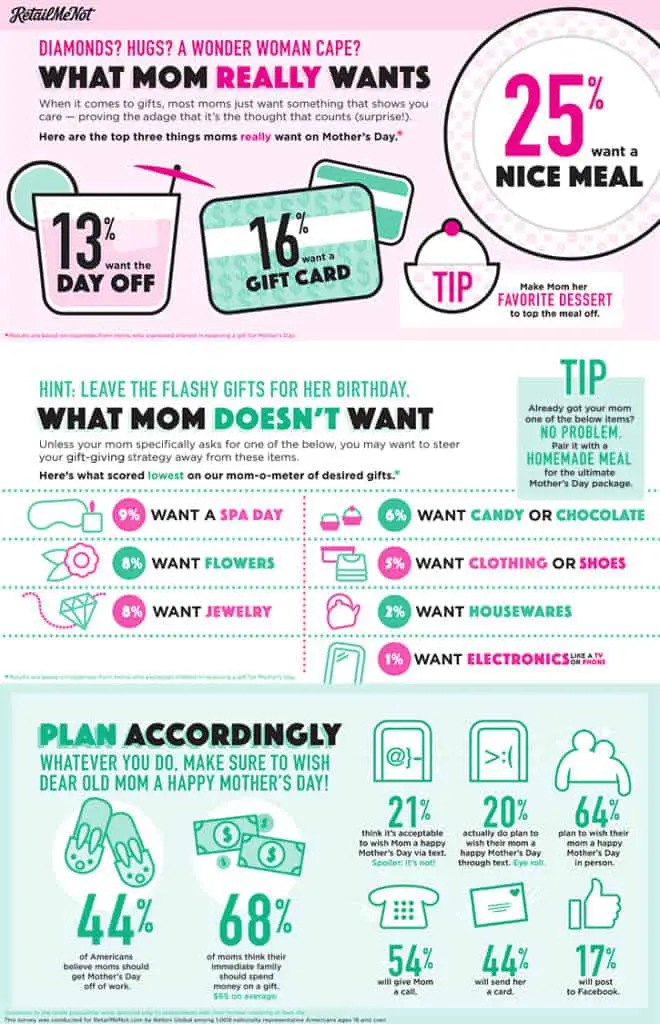 mother's day infographic showing what she wants